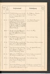 k.k. naturhistorisches Hofmuseum, Protokollbuch Intendanzakten 1899, Seite 43